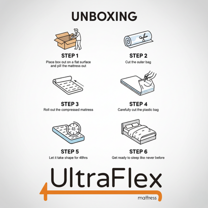 UltraFlex® STELLAR Mittelfest – Premium Orthopädische Matratze mit Kühlgel, High-Density Soja-Schaum & Gesteppter Oberseite | Hergestellt in Kanada