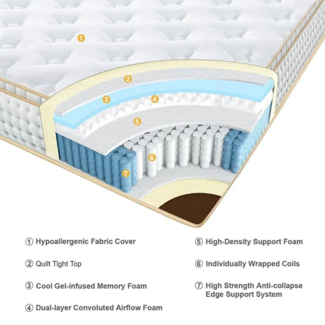 UltraFlex® DESIRE- Orthopaedic Innerspring Premium Foam Encased, Eco-friendly Hybrid Mattress (Made in Canada)
