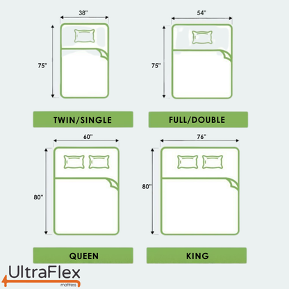 UltraFlex® STELLAR Mattress and BoxSpring Set Medium Firm – Premium Orthopedic Mattress with Cooling Gel, High-Density Soy Foam & Quilted Top | Made in Canada