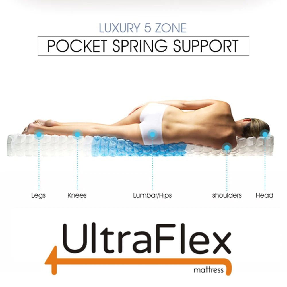 UltraFlex®GLORY 10" Orthopedic Pocket Coil Foam Encased, Eco-friendly Hybrid Mattress (Made in Canada)
