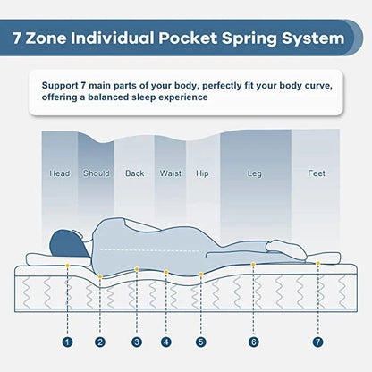 UltraFlex® HARMONY Matratzen- und Boxspring-Set, orthopädisch, Federkern, Komfortschicht aus Schaumstoff, ummantelt, umweltfreundliche Hybridmatratze (Hergestellt in Kanada)