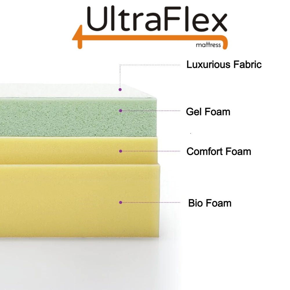 UltraFlex® INSPIRE Mattress and BoxSpring Set Orthopedic Luxury Gel Memory Foam, Optimal Comfort, Breathable, Eco-friendly Mattress (Made in Canada)