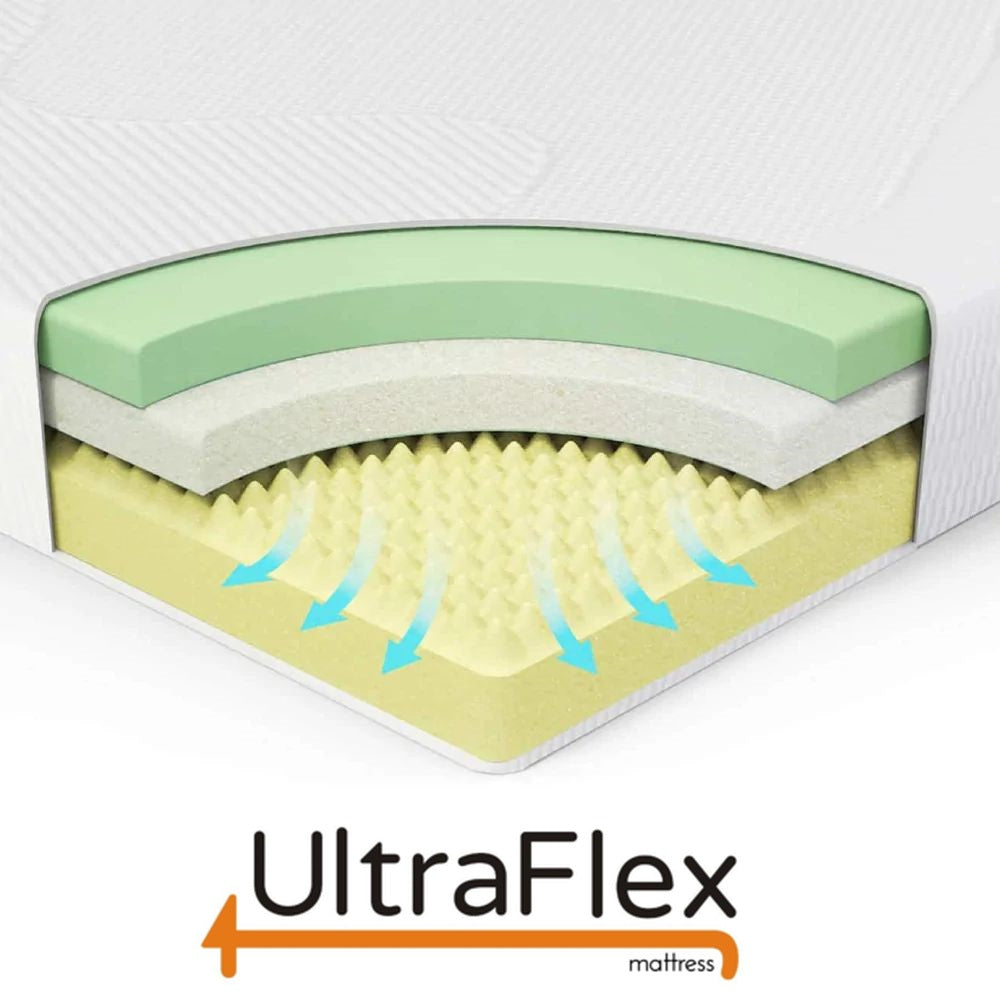 UltraFlex® MAJESTIC Orthopedic Premium Cool Gel Memory Foam, Eco-friendly Mattress  with Waterproof Mattress Protector (Made in Canada)