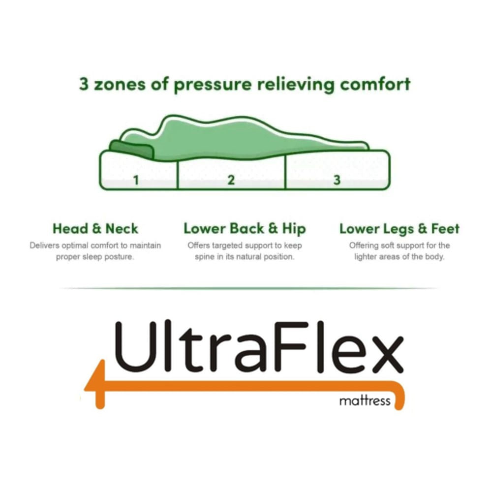 UltraFlex® SERENITY Mattress and BoxSpring Set Orthopedic, Premium Smart Gel Infused Memory Foam, Eco-friendly Mattress (Made in Canada)