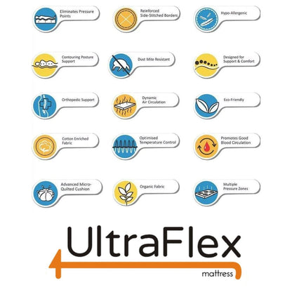 UltraFlex® DELIGHT- Advanced Orthopedic Support, High-Density Pressure Relief Foam, Multiple Posture Support, Motion Transfer Pockets, CoolGel (Made in Canada) - With Waterproof Mattress Protector