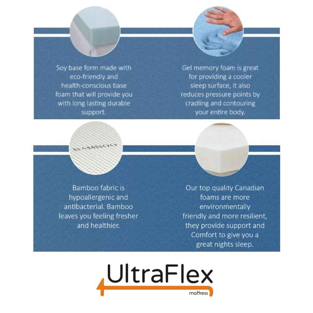 UltraFlex®GLORY 10" Orthopedic Pocket Coil Foam Encased, Eco-friendly Hybrid Mattress (Made in Canada)