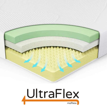UltraFlex® LEISURE Orthopedic, Smart Gel Memory Foam, Eco-friendly Mattress with Waterproof Mattress Protector (Made in Canada)