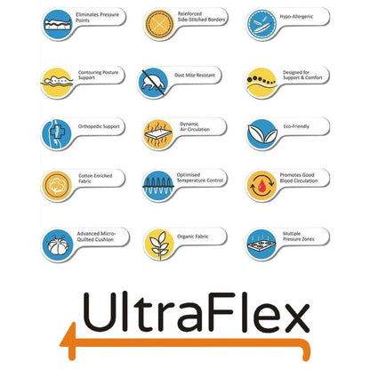 UltraFlex® JOY -Orthopedic, Coiled Innerspring Comfort layer Foam Encased, Eco-friendly Hybrid Mattress (Made in Canada)