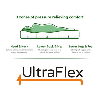 UltraFlex® RADIANCE Mattress and BoxSpring Set - High-Density Natural Blend Foam Encasing, CoolTemp Cooling Gel, Eco-Friendly Orthopedic Mattress With Multiple Spinal Support Zones (Made in Canada)